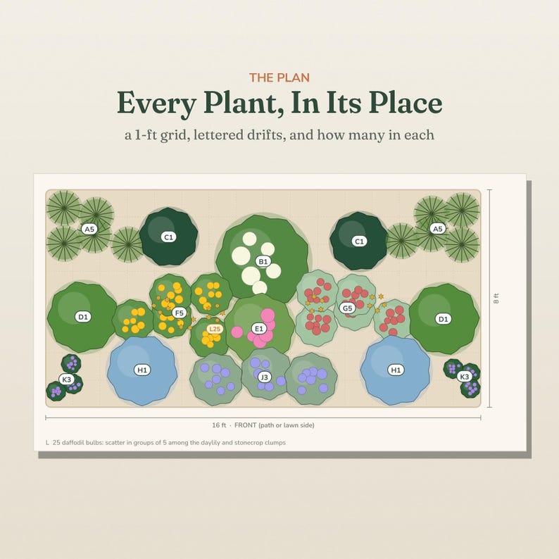 May include: A garden layout plan titled "Every Plant, In Its Place" featuring a 16 ft by 8 ft grid. The diagram displays various plant groupings labeled with letters and numbers, including yellow, pink, blue, and green circular icons.