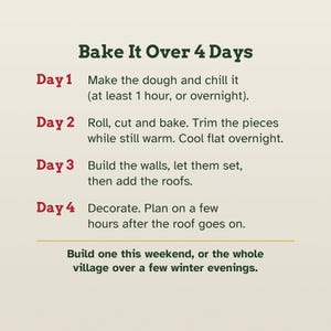 May include: An instructional graphic titled Bake It Over 4 Days with dark green text on a cream background. It outlines a four-day baking schedule: Day 1 make and chill dough, Day 2 roll, cut, bake, and cool, Day 3 build walls and roofs, Day 4 decorate.
