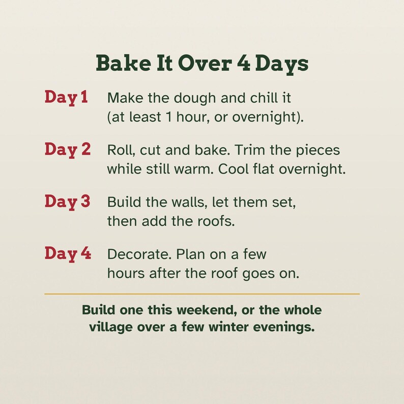 May include: An instructional graphic titled Bake It Over 4 Days with dark green text on a cream background. It outlines a four-day baking schedule: Day 1 make and chill dough, Day 2 roll, cut, bake, and cool, Day 3 build walls and roofs, Day 4 decorate.