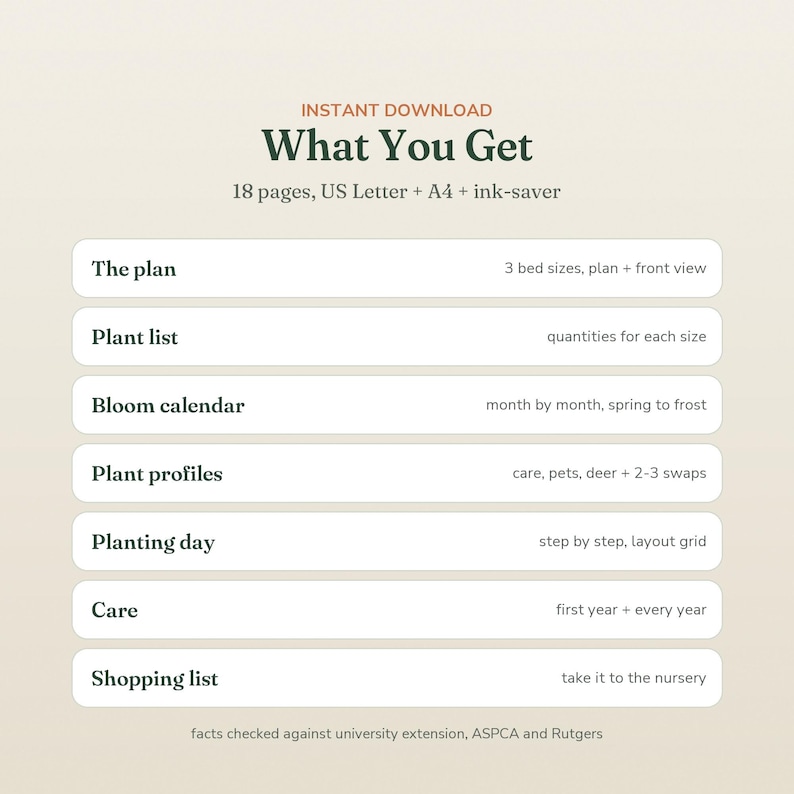 May include: A digital document titled What You Get, listing 18 pages in US Letter and A4 sizes. It includes sections for The plan, Plant list, Bloom calendar, Plant profiles, Planting day, Care, and Shopping list, with details on bed sizes and plant care.