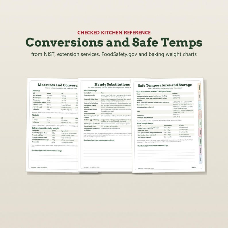 May include: A three-page kitchen reference guide titled Checked Kitchen Reference Conversions and Safe Temps. The pages feature tables for volume, weight, baking ingredient conversions, handy substitutions, and safe internal food temperatures.