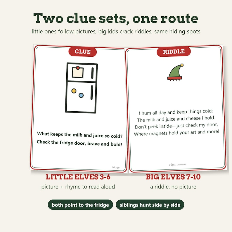 May include: Two white rectangular cards with red borders. The left card features a fridge illustration and a rhyming clue. The right card displays a green elf hat icon and a riddle. Text includes Two clue sets, one route, Little Elves 3-6, and Big Elves 7-10.