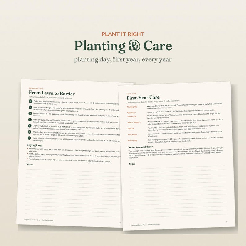 May include: Two pages of a gardening guide titled Plant It Right Planting & Care. The left page details From Lawn to Border with numbered steps and a notes section. The right page outlines First-Year Care and Years two and three with notes.