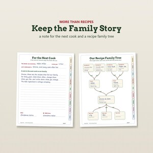 May include: Two printed recipe binder pages titled More Than Recipes, Keep the Family Story. One page is a For the Next Cook template with lines for notes, and the other is an Our Recipe Family Tree diagram with boxes for names and dishes.