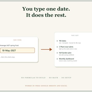 May include: A digital garden planning interface with the text: You type one date. It does the rest. It shows a box labelled YOU TYPE with a date field for Average LAST spring frost: 10-May-2027 and a box labelled YOU GET listing dates, alerts, and plans.