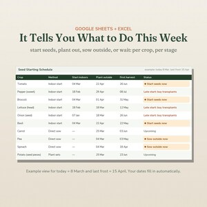 May include: A digital seed starting schedule spreadsheet for Google Sheets and Excel. The table lists crops like tomato, pepper, and basil with columns for method, start indoors, plant outside, first harvest, and status with text instructions.