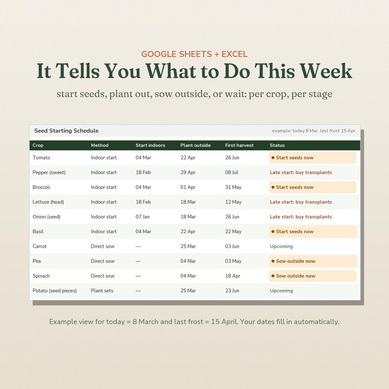 May include: A digital seed starting schedule spreadsheet for Google Sheets and Excel. The table lists crops like tomato, pepper, and basil with columns for method, start indoors, plant outside, first harvest, and status with text instructions.