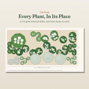 May include: A garden layout plan titled 'Every Plant, In Its Place' featuring a 16 ft by 8 ft grid. The diagram displays various circular plant groupings labeled with letters and numbers, indicating specific plant placement and quantities for a garden.