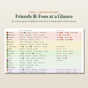May include: A gardening reference chart titled Friends & Foes at a Glance, Page 2. The table lists vegetables in rows with icons, categorizing companion plants as Good Neighbors or plants to Keep Apart, marked with lettered circular or diamond icons.