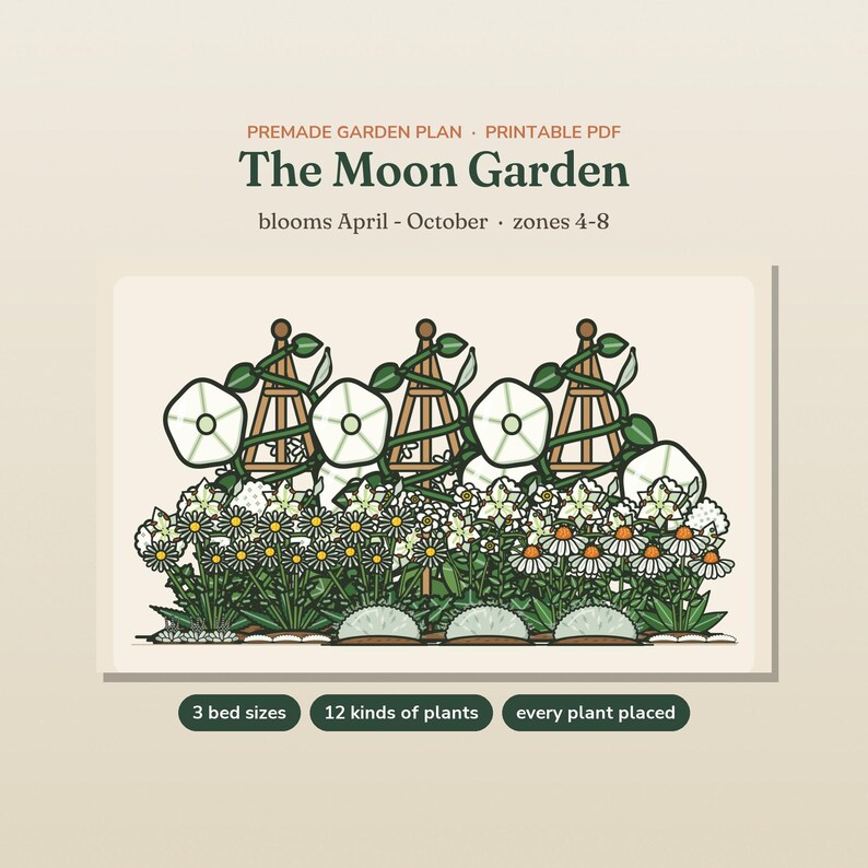 May include: A printable PDF garden plan titled The Moon Garden, featuring an illustration of white flowers on trellises and daisies. Text includes blooms April-October, zones 4-8, 3 bed sizes, 12 kinds of plants, and every plant placed.
