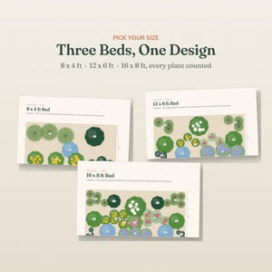 May include: Three garden bed layout plans titled Three Beds, One Design with sizes 8x4 ft, 12x6 ft, and 16x8 ft. Each plan displays a top-down view of plant arrangements with numbered icons representing plant groups on a light beige background.