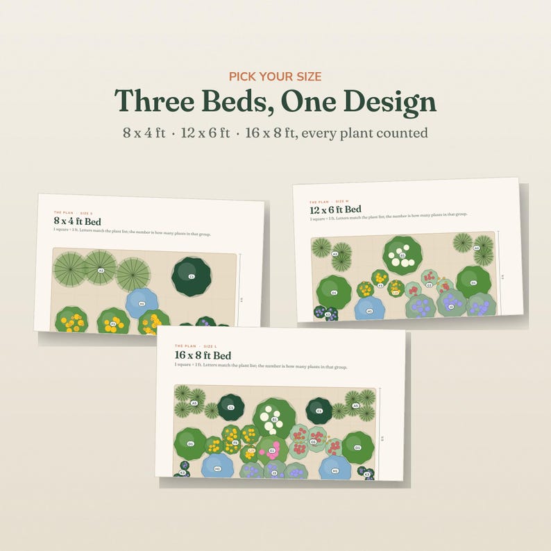 May include: Three garden bed layout plans titled Three Beds, One Design with sizes 8x4 ft, 12x6 ft, and 16x8 ft. Each plan displays a top-down view of plant arrangements with numbered icons representing plant groups on a light beige background.