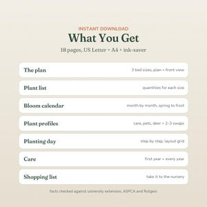 May include: A digital document titled What You Get, listing 18 pages in US Letter and A4 sizes. It includes sections for The plan, Plant list, Bloom calendar, Plant profiles, Planting day, Care, and Shopping list, with details on bed sizes and plant care.