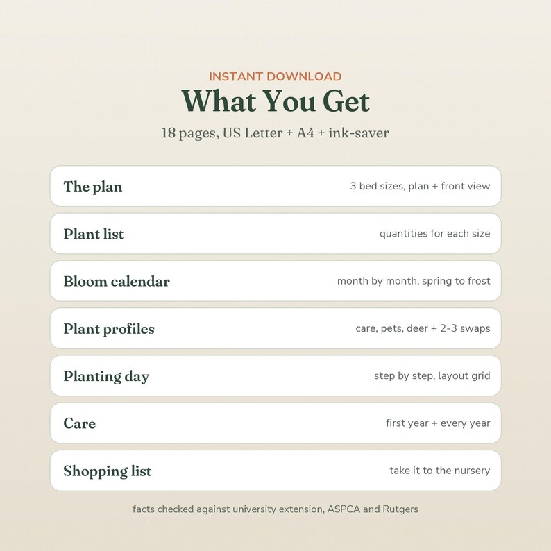 May include: A digital document titled What You Get, listing 18 pages in US Letter and A4 sizes. It includes sections for The plan, Plant list, Bloom calendar, Plant profiles, Planting day, Care, and Shopping list, with details on bed sizes and plant care.