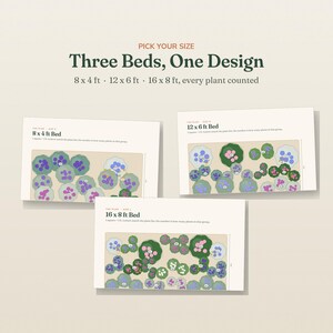 May include: Three garden bed layout plans titled Three Beds, One Design with sizes 8x4 ft, 12x6 ft, and 16x8 ft. Each plan features a rectangular grid with colored circular icons representing plant groupings, labeled with letters and numbers for planting.