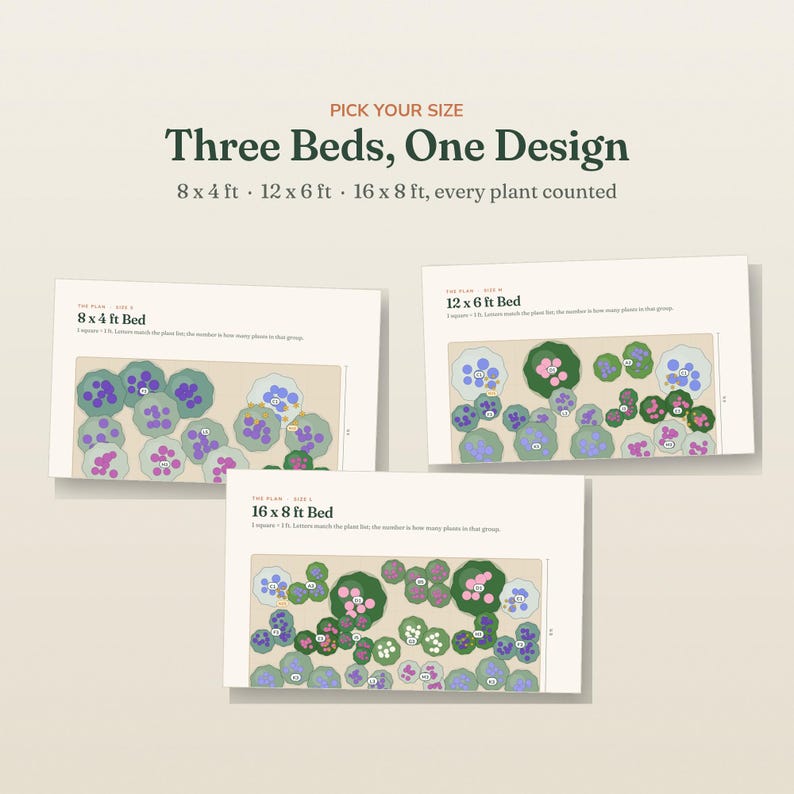 May include: Three garden bed layout plans titled Three Beds, One Design with sizes 8x4 ft, 12x6 ft, and 16x8 ft. Each plan features a rectangular grid with colored circular icons representing plant groupings, labeled with letters and numbers for planting.