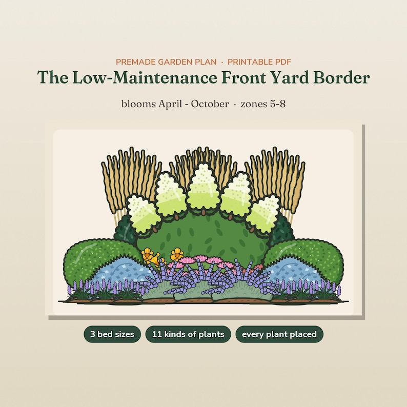 May include: A printable PDF garden plan titled The Low-Maintenance Front Yard Border, featuring a graphic illustration of plants with blooms from April to October for zones 5-8. The design includes 3 bed sizes, 11 kinds of plants, and placement.