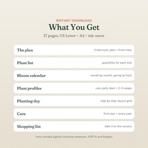 May include: A digital document titled What You Get, listing 17 pages in US Letter and A4 formats. It details a garden plan with 3 bed sizes, a plant list with quantities, a bloom calendar, plant profiles, planting day steps, care, and a shopping list.