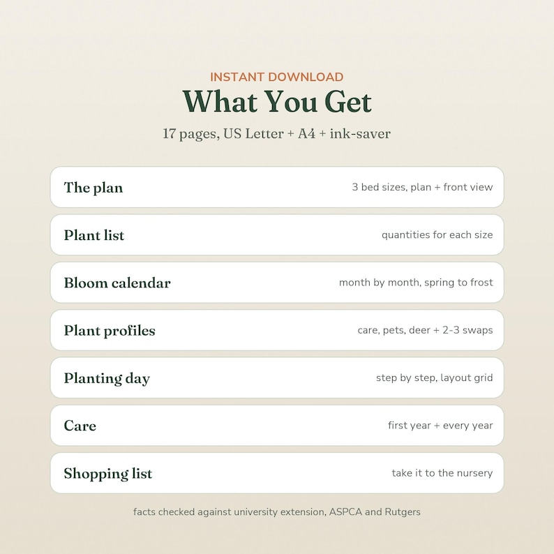 May include: A digital document titled What You Get, listing 17 pages in US Letter and A4 formats. It details a garden plan with 3 bed sizes, a plant list with quantities, a bloom calendar, plant profiles, planting day steps, care, and a shopping list.