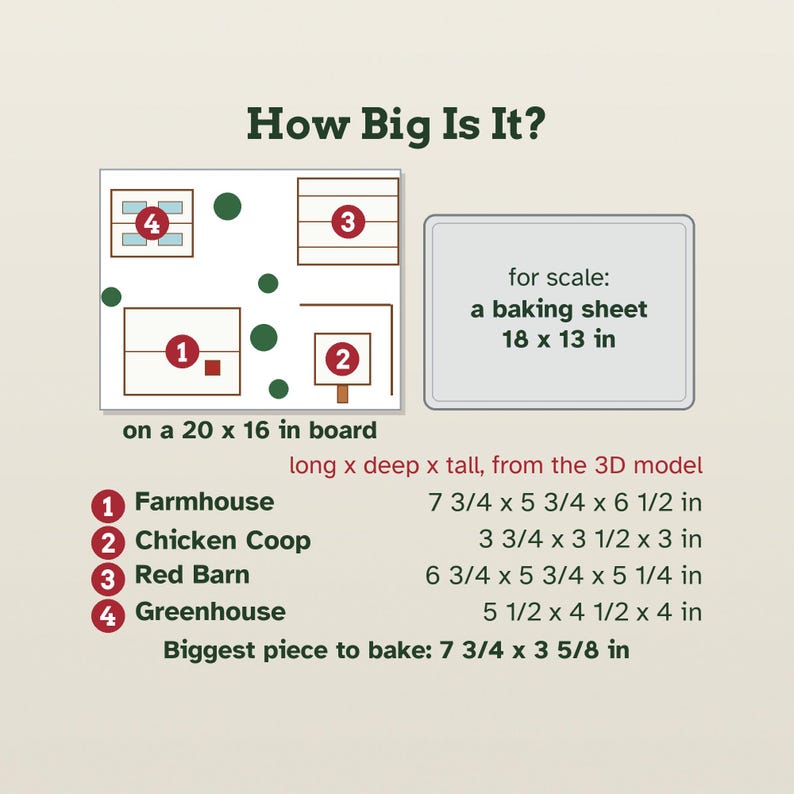 May include: An informational graphic titled How Big Is It? showing a layout of four structures on a 20 x 16 inch board, including a farmhouse, chicken coop, red barn, and greenhouse, with a baking sheet for scale and specific dimensions in inches.