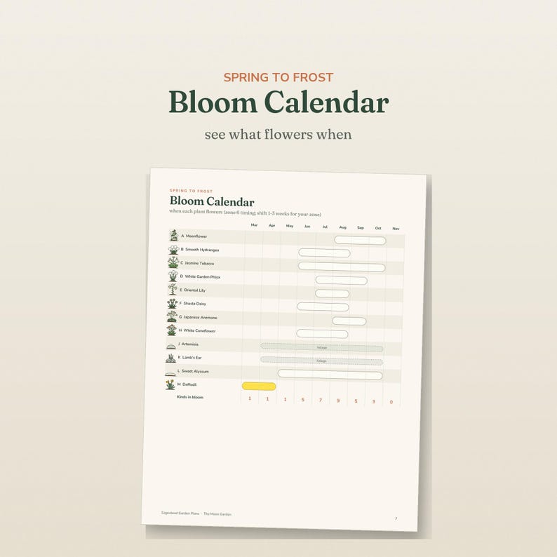 May include: A white paper Bloom Calendar titled Spring to Frost with the subtitle see what flowers when. The chart lists twelve plant varieties from A to M with corresponding horizontal bars indicating bloom months from March through November.