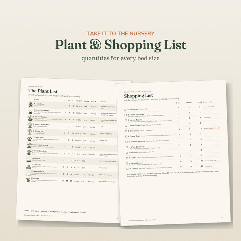 May include: A two-page document titled Take It To The Nursery Plant & Shopping List, featuring tables with plant names, quantities for various bed sizes, heights, spacing, bloom times, and notes for gardening planning on a light background.
