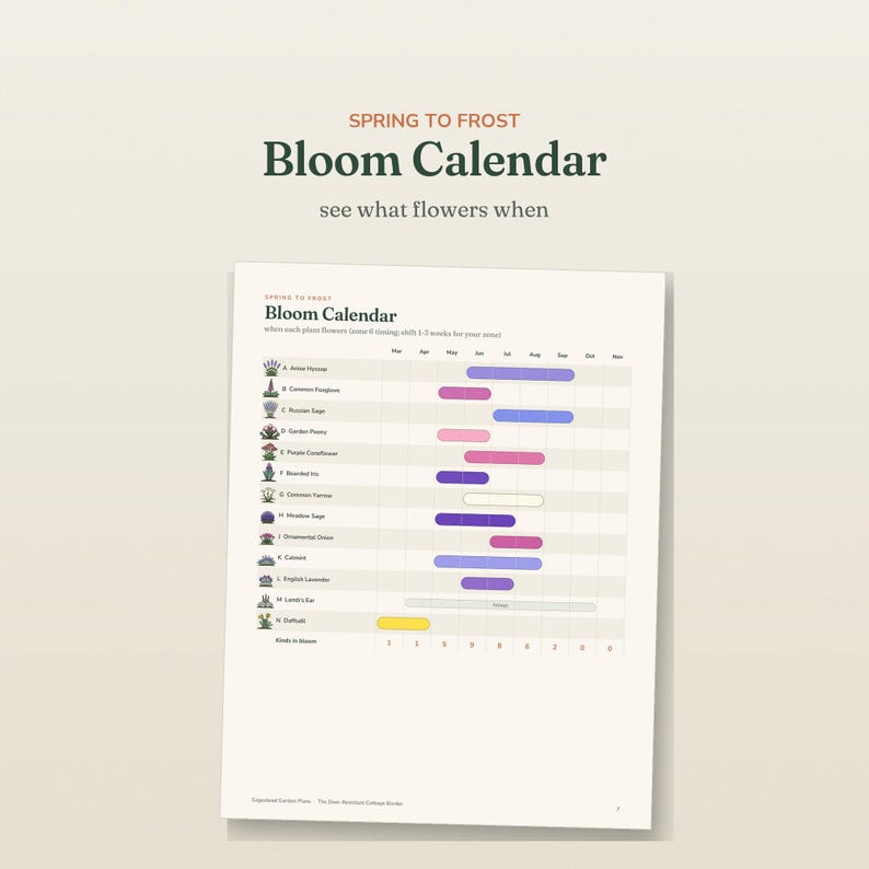May include: A white paper Bloom Calendar titled Spring to Frost, featuring a list of plants labeled A through N with corresponding colored horizontal bars indicating bloom months from March to October, and text see what flowers when.