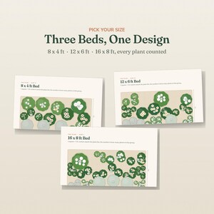 May include: A digital garden planning guide titled Three Beds, One Design, featuring three layout diagrams for 8x4 ft, 12x6 ft, and 16x8 ft garden beds. Each diagram displays green plant icons with labels indicating plant counts and spacing.