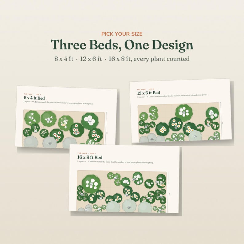 May include: A digital garden planning guide titled Three Beds, One Design, featuring three layout diagrams for 8x4 ft, 12x6 ft, and 16x8 ft garden beds. Each diagram displays green plant icons with labels indicating plant counts and spacing.