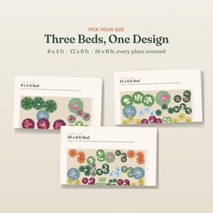 May include: Three garden bed layout plans titled Three Beds, One Design with sizes 8x4 ft, 12x6 ft, and 16x8 ft. Each plan displays a rectangular grid with colored circular icons representing plant groupings, labeled with letters and numbers for planting.