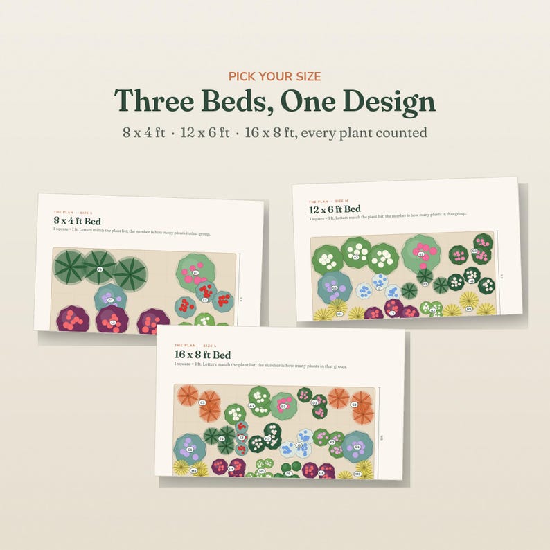 May include: Three garden bed layout plans titled Three Beds, One Design with sizes 8x4 ft, 12x6 ft, and 16x8 ft. Each plan displays a rectangular grid with colored circular icons representing plant groupings, labeled with letters and numbers for planting.