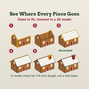 May include: An instructional graphic titled See Where Every Piece Goes, Sized to fit, checked in a 3D model. It shows six numbered steps for assembling a brown house with a red door and white roof, ending with a decorated version and a note: A model check for 1/4-inch dough, not a test bake.