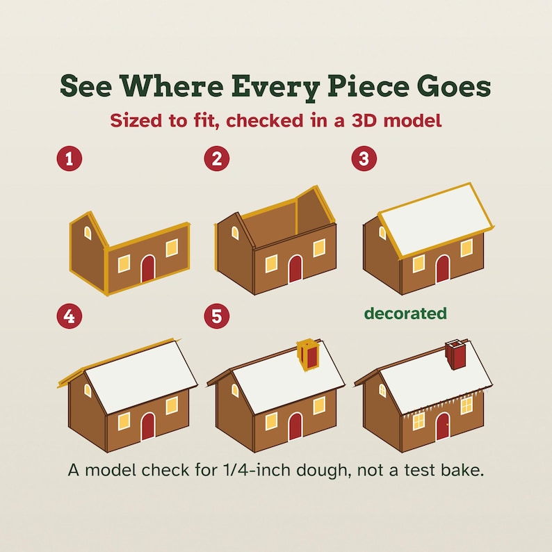 May include: An instructional graphic titled See Where Every Piece Goes, Sized to fit, checked in a 3D model. It shows six numbered steps for assembling a brown house with a red door and white roof, ending with a decorated version and a note: A model check for 1/4-inch dough, not a test bake.