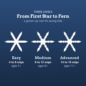 May include: A blue educational graphic titled THREE LEVELS From First Star to Fern a grown-up cuts for young kids. It displays three white snowflake patterns labeled Easy 4 to 8 snips ages 5+, Medium 8 to 12 snips ages 8+, and Advanced 14 to 16 snips ages 11+.