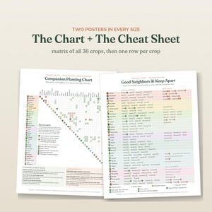 May include: Two white posters titled The Chart + The Cheat Sheet. The left poster is a Companion Planting Chart with a grid of 36 crops. The right poster is a Good Neighbors & Keep Apart list with color-coded rows for each crop and plant icons.