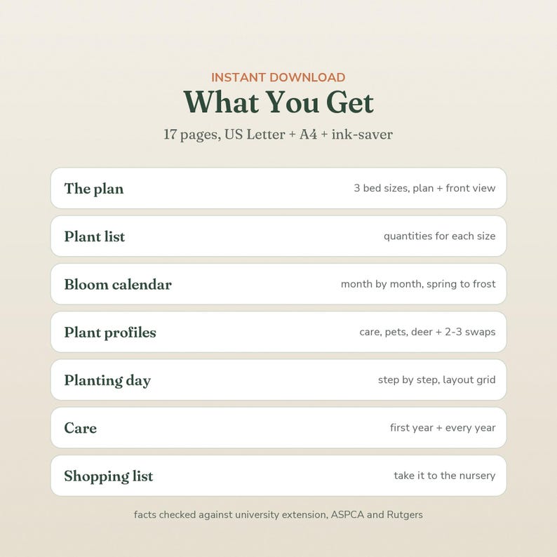 May include: A digital document titled What You Get, listing 17 pages in US Letter and A4 formats. It details a garden plan with 3 bed sizes, a plant list with quantities, a bloom calendar, plant profiles, planting day steps, care, and a shopping list.