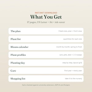 May include: A digital document titled What You Get, listing 17 pages in US Letter and A4 formats. It details a garden plan with 3 bed sizes, a plant list with quantities, a bloom calendar, plant profiles, planting day steps, care, and a shopping list.