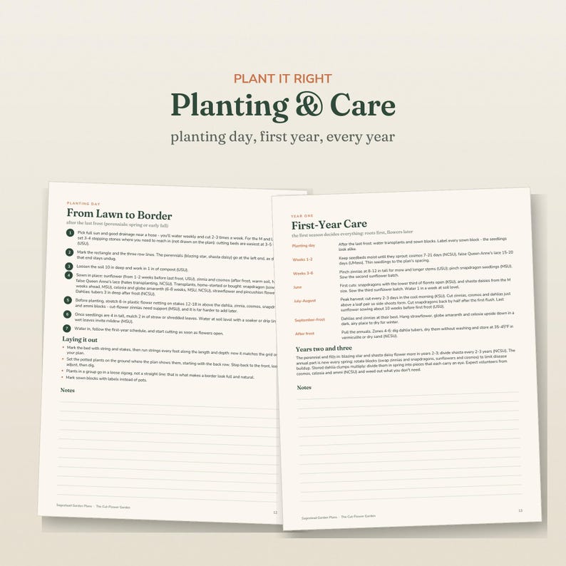 May include: Two open pages of a gardening guide titled Plant It Right Planting & Care. The left page details From Lawn to Border with numbered steps and a notes section. The right page outlines First-Year Care and Years two and three with notes.