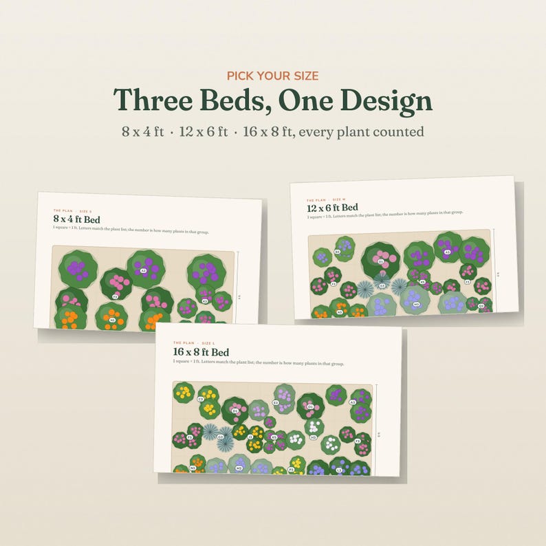May include: A digital garden planning guide titled Three Beds, One Design, featuring three layout diagrams for 8x4 ft, 12x6 ft, and 16x8 ft beds. Each diagram displays color-coded plant groupings with numbered labels for planting arrangements.