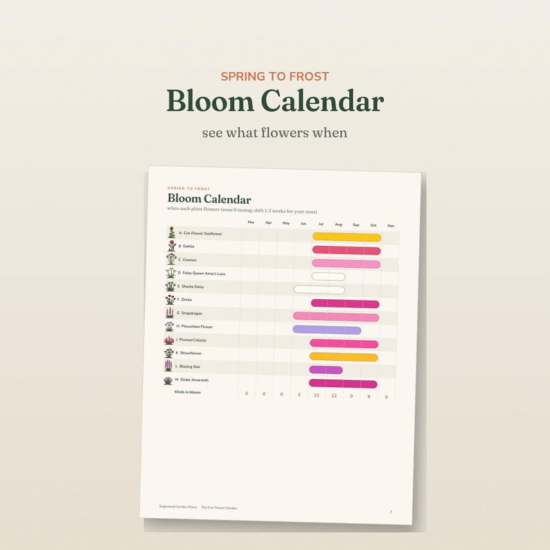 May include: A white paper Bloom Calendar chart titled Spring to Frost, see what flowers when. The grid lists various flowers from A to M with corresponding colored horizontal bars indicating bloom months from March through November on a light background.