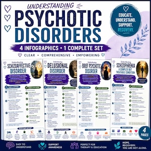 以下が含まれることがあります： 「Understanding Psychotic Disorders」と題された4枚の教育用インフォグラフィックセット。統合失調感情障害、妄想性障害、短期精神病性障害、統合失調症の詳細が記載されています。各ページには、白い背景にテキスト、アイコン、イラストが配置されています。