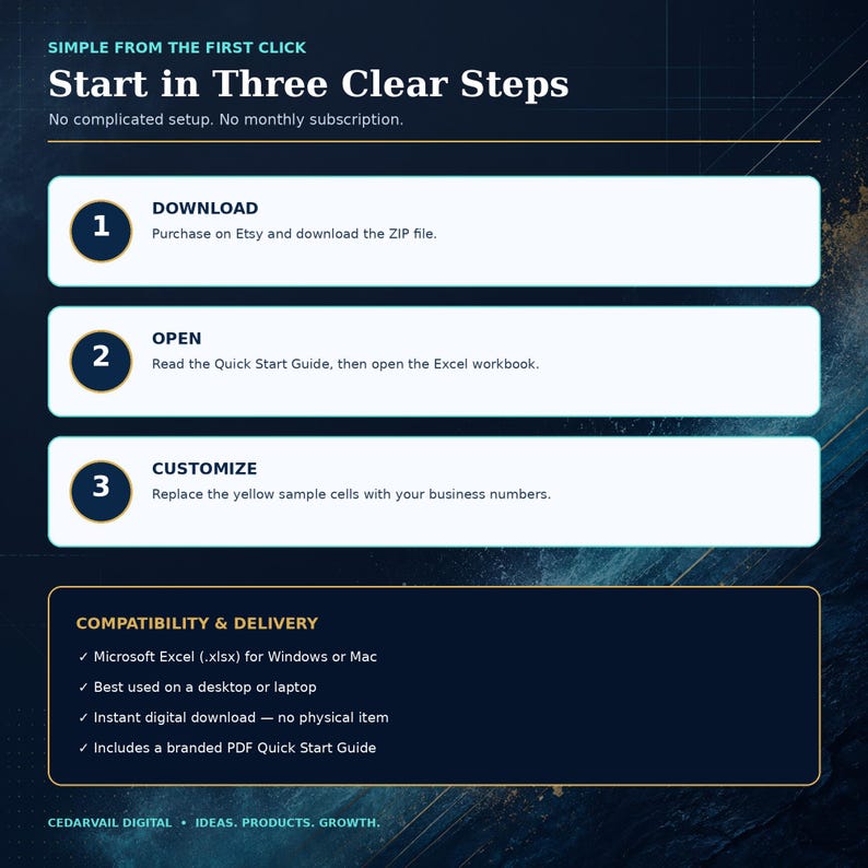 May include: A digital instructional graphic with a dark blue background featuring the text: Simple from the first click, Start in Three Clear Steps, No complicated setup. No monthly subscription. It outlines three steps: 1 Download, 2 Open, 3 Customize, and lists compatibility and delivery details for Microsoft Excel.