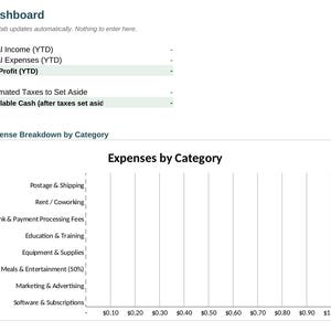 K&ouml;nnte beinhalten: Ein digitales Dashboard-Interface mit Finanzkennzahlen wie Gesamteinkommen, Gesamtausgaben, Nettogewinn, gesch&auml;tzten Steuern und verf&uuml;gbarem Bargeld. Darunter befindet sich ein Balkendiagramm mit Ausgaben nach Kategorien wie Versand, Miete und Software-Abonnements.