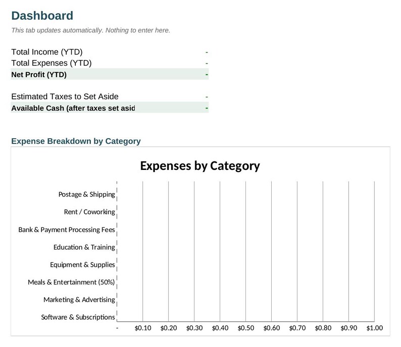 K&ouml;nnte beinhalten: Ein digitales Dashboard-Interface mit Finanzkennzahlen wie Gesamteinkommen, Gesamtausgaben, Nettogewinn, gesch&auml;tzten Steuern und verf&uuml;gbarem Bargeld. Darunter befindet sich ein Balkendiagramm mit Ausgaben nach Kategorien wie Versand, Miete und Software-Abonnements.