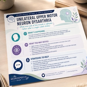 May include: A white educational handout titled Unilateral Upper Motor Neuron Dysarthria with blue and purple accents. It features sections on what is happening, what you may notice, and strategies to help, including icons of a brain, eye, and speech bubble.