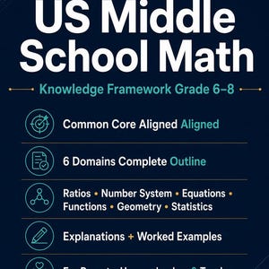 US Middle School Math Knowledge Framework Grade 6-8 | Common Core + Full Explanations