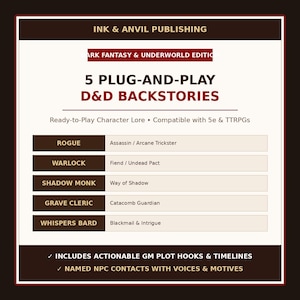 Könnte beinhalten: Ein digitales Dokument mit dem Titel 5 Plug-and-Play D&D Backstories von Ink & Anvil Publishing. Es listet fünf Charakterklassen auf: Rogue, Warlock, Shadow Monk, Grave Cleric und Whispers Bard, mit spezifischen Unterklassen und Themen.
