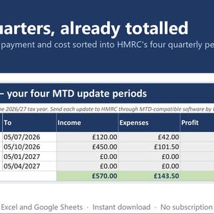 Könnte beinhalten: Eine digitale Tabelle mit dem Titel Quarterly Summary für das Steuerjahr MTD 2026/27. Sie zeigt vier Quartalszeiträume mit Spalten für Einnahmen, Ausgaben, Gewinn und HMRC-Fristen. Eine Zeile zeigt die Jahressummen von £570.00, £143.50 und £426.50 an.