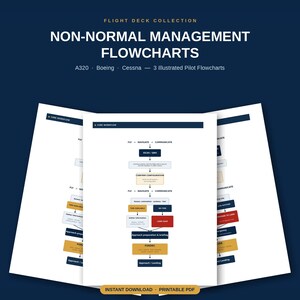 May include: A set of three white pages featuring non-normal management flowcharts for A320, Boeing, and Cessna aircraft. The text reads FLIGHT DECK COLLECTION, NON-NORMAL MANAGEMENT FLOWCHARTS, and 3 Illustrated Pilot Flowcharts with core workflows.