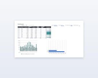 May include: A digital dashboard displaying financial performance data for property rentals. It features a detailed table with monthly income, expenses, profit, nights booked, and occupancy rates, alongside a bar chart and a horizontal bar graph.